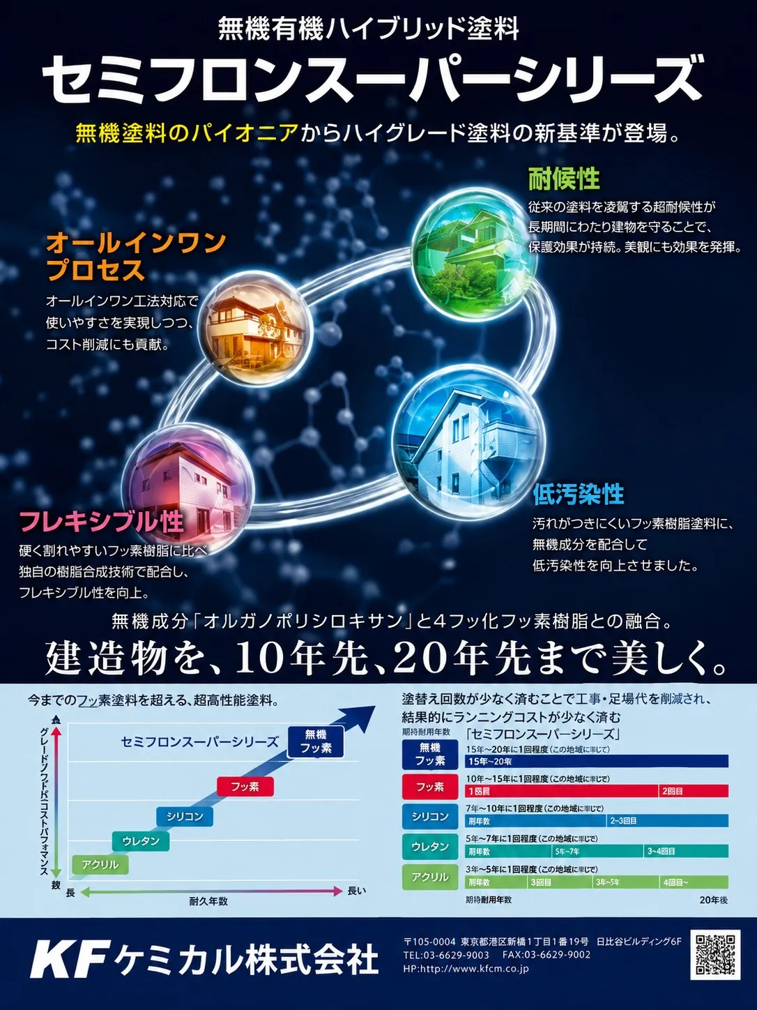 KFPA 認定証明書